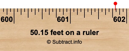 50.15 feet on a ruler