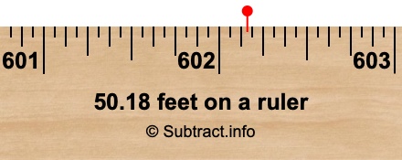 50.18 feet on a ruler