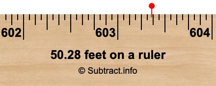 50.28 feet on a ruler