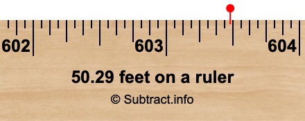 50.29 feet on a ruler 50.29 feet on a ruler