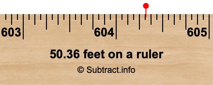 50.36 feet on a ruler