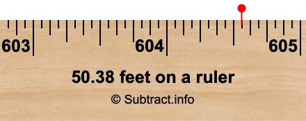50.38 feet on a ruler 50.38 feet on a ruler