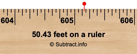 50.43 feet on a ruler