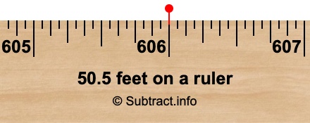 50.5 feet on a ruler 50.5 feet on a ruler