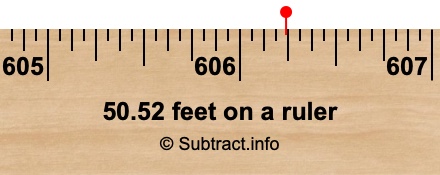 50.52 feet on a ruler