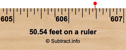 50.54 feet on a ruler