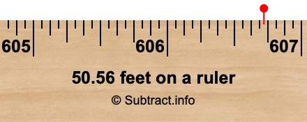 50.56 feet on a ruler