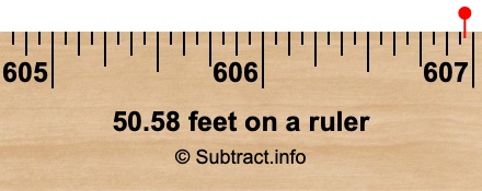 50.58 feet on a ruler