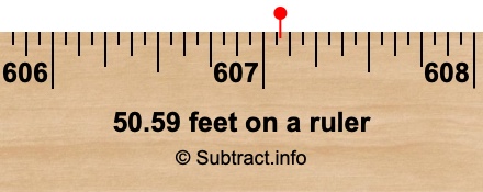 50.59 feet on a ruler