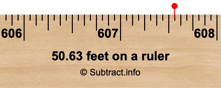 50.63 feet on a ruler 50.63 feet on a ruler