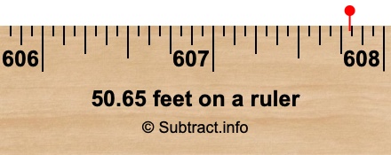50.65 feet on a ruler 50.65 feet on a ruler