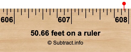 50.66 feet on a ruler
