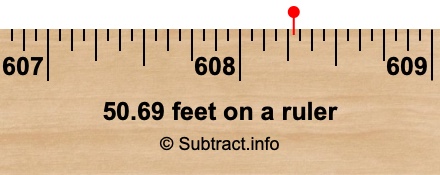 50.69 feet on a ruler