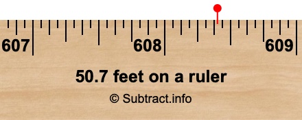 50.7 feet on a ruler