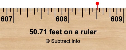 50.71 feet on a ruler 50.71 feet on a ruler