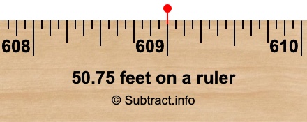 50.75 feet on a ruler 50.75 feet on a ruler