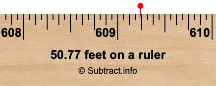 50.77 feet on a ruler 50.77 feet on a ruler