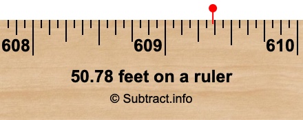50.78 feet on a ruler 50.78 feet on a ruler