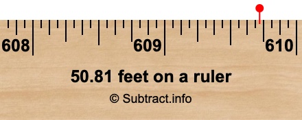 50.81 feet on a ruler