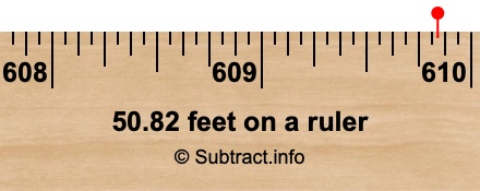 50.82 feet on a ruler