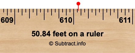 50.84 feet on a ruler
