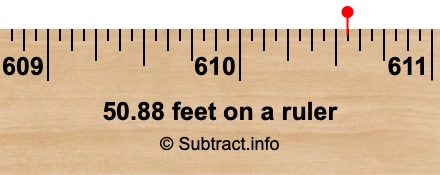50.88 feet on a ruler