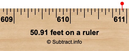 50.91 feet on a ruler