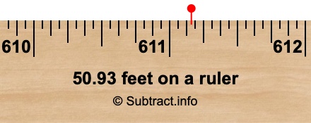 50.93 feet on a ruler