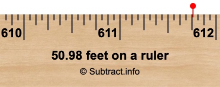 50.98 feet on a ruler