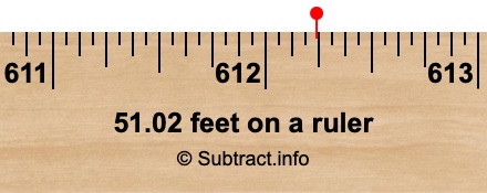 51.02 feet on a ruler
