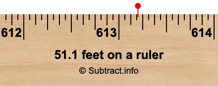 51.1 feet on a ruler