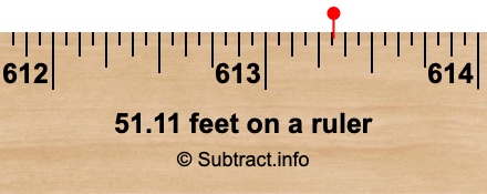 51.11 feet on a ruler