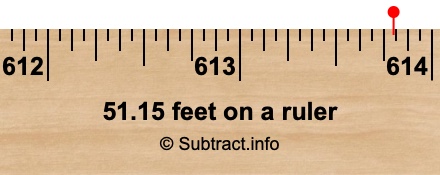 51.15 feet on a ruler