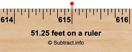 51.25 feet on a ruler