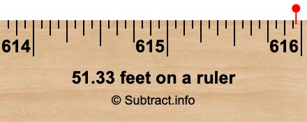 51.33 feet on a ruler