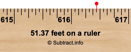 51.37 feet on a ruler 51.37 feet on a ruler