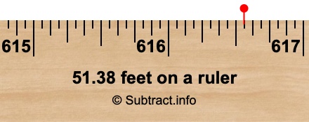51.38 feet on a ruler