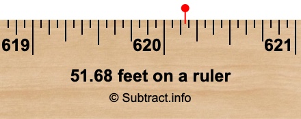 51.68 feet on a ruler