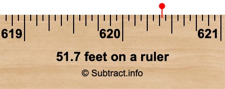 51.7 feet on a ruler
