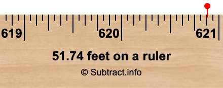 51.74 feet on a ruler
