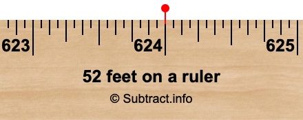 52 feet on a ruler
