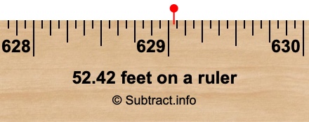 52.42 feet on a ruler