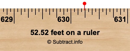 52.52 feet on a ruler