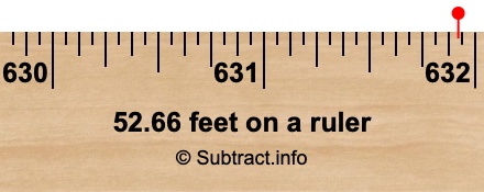 52.66 feet on a ruler