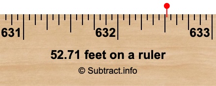 52.71 feet on a ruler