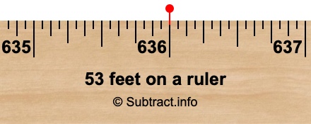 53 feet on a ruler