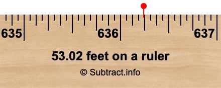 53.02 feet on a ruler