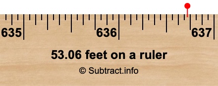 53.06 feet on a ruler