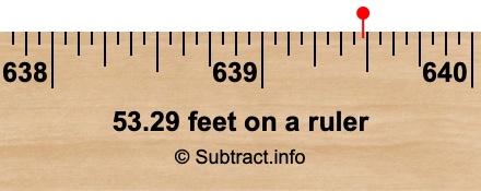 53.29 feet on a ruler