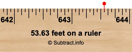 53.63 feet on a ruler